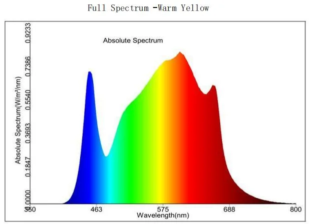 Full Spectrum Spyder LED Grow Light Hydroponic 400W 640W 800W for Greenhouse