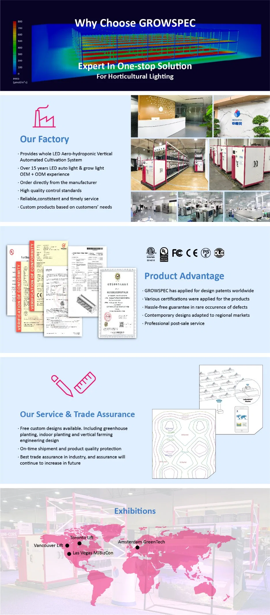 High Efficient LED Grow Light Indoor Planting Dlc Certified 650W